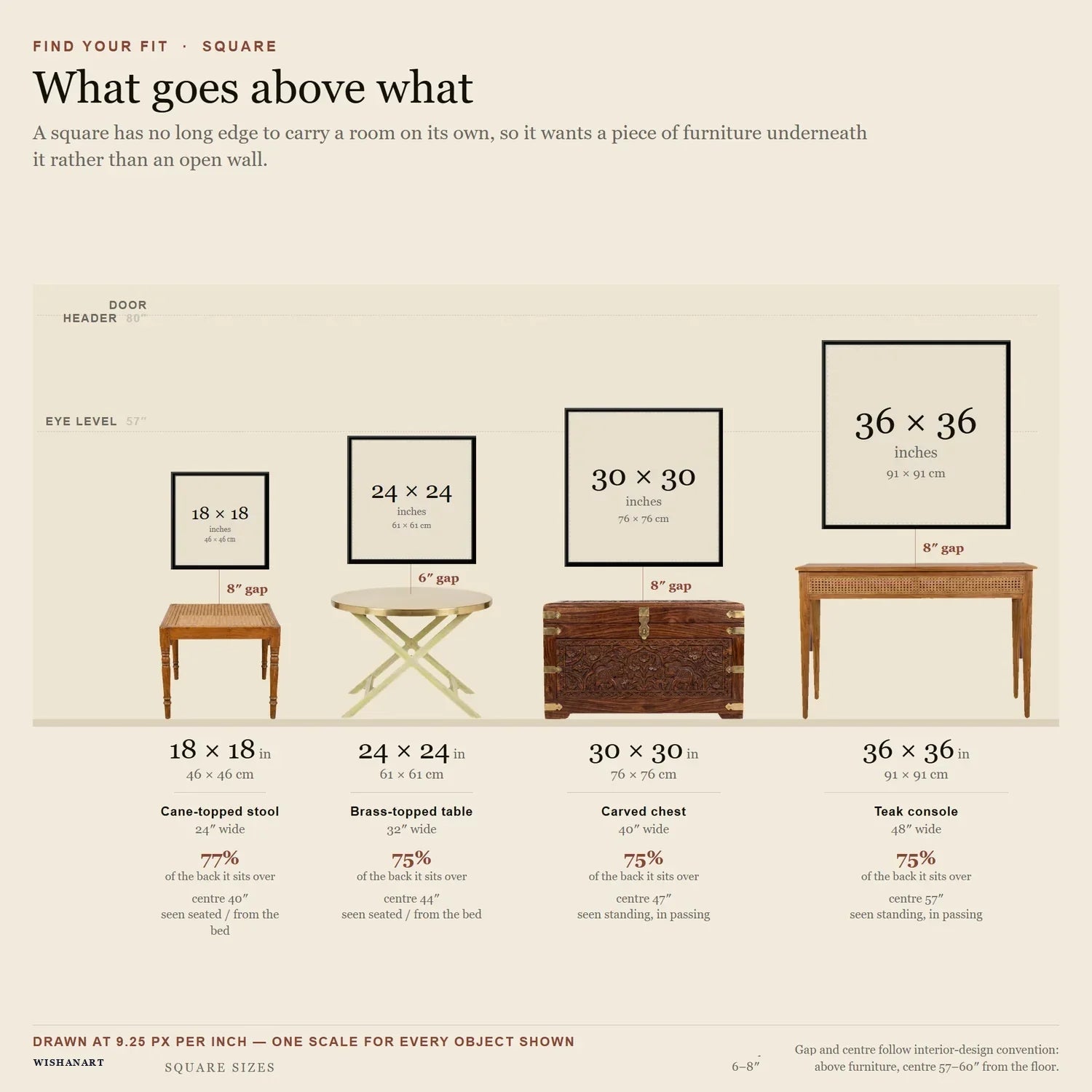 Square canvas sizes to scale above furniture