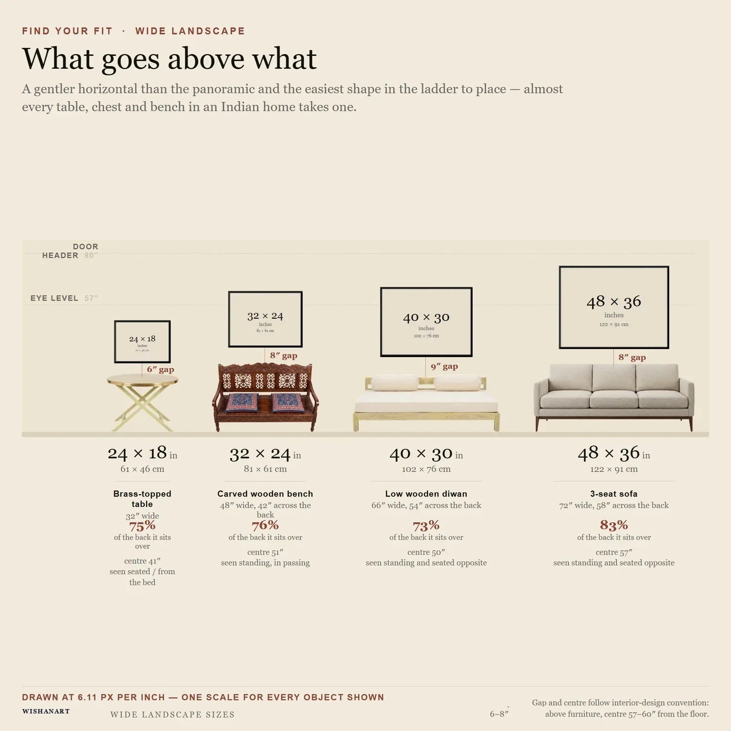 Wide landscape canvas sizes to scale above furniture
