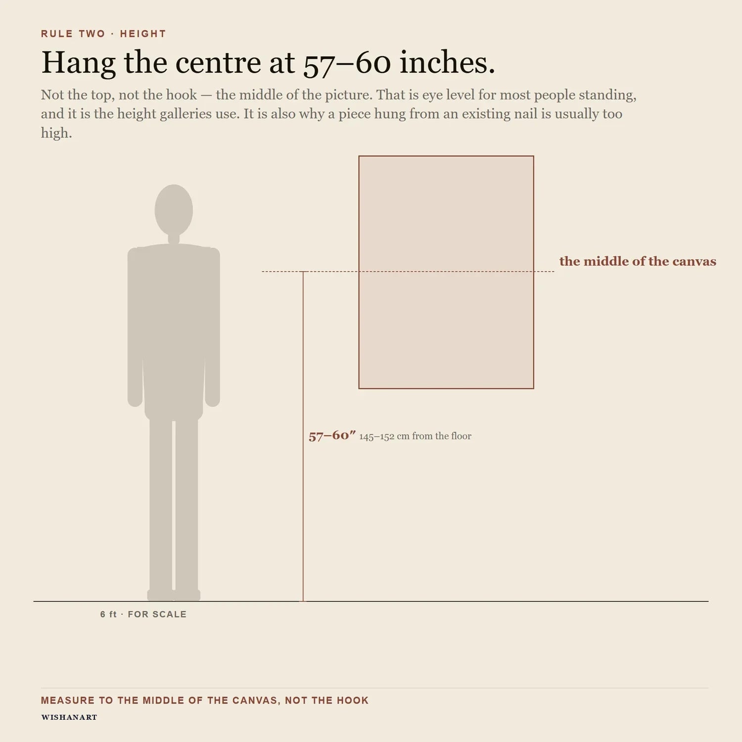 Centre it 57 to 60 inches from the floor - diagram