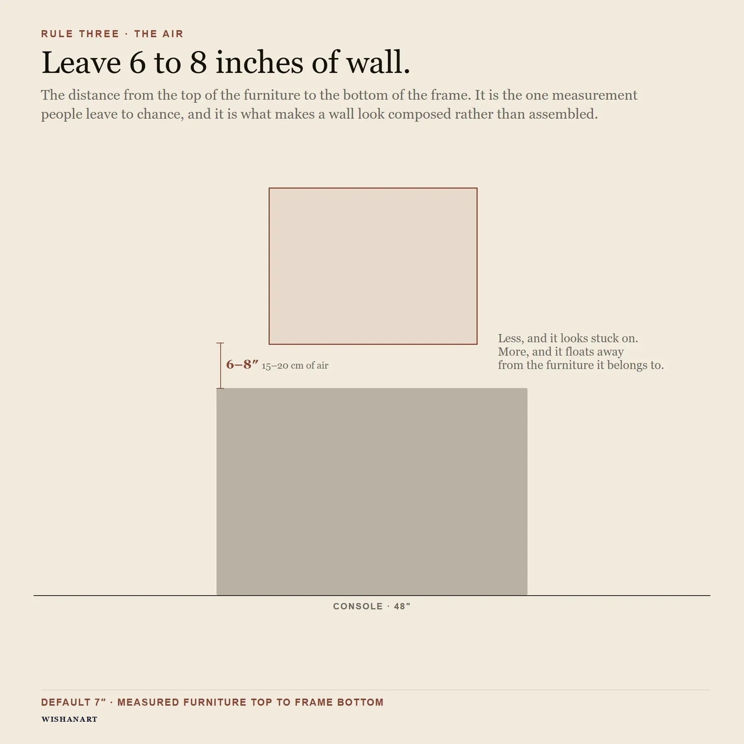 Leave 6 to 8 inches above the furniture - diagram