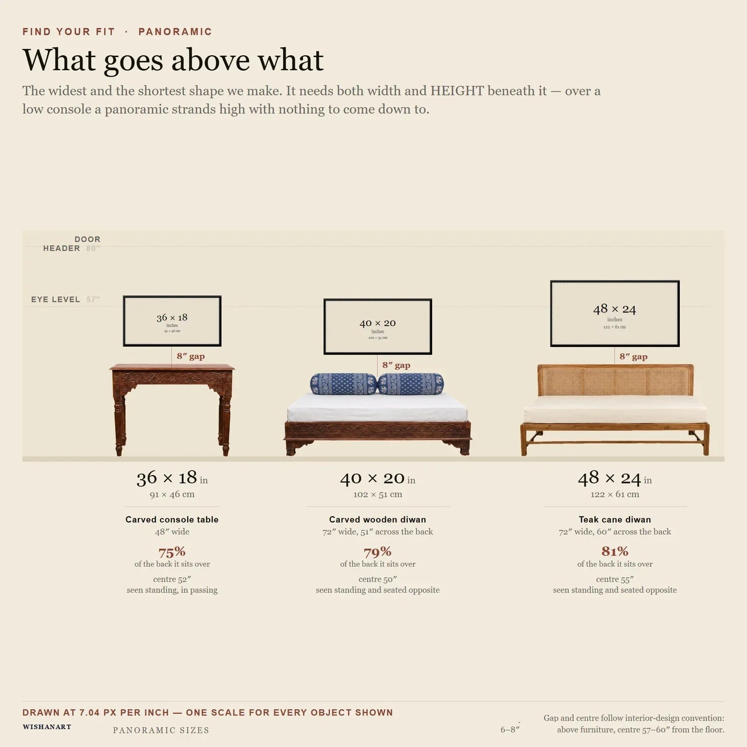 Panoramic canvas sizes to scale above furniture