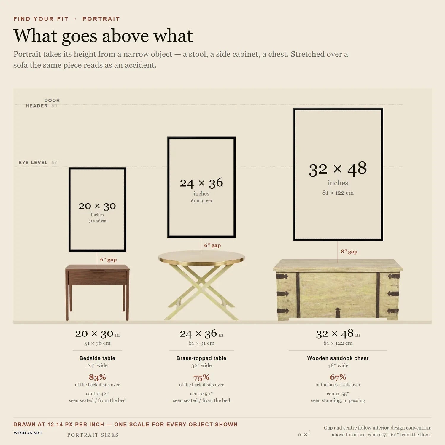 Portrait canvas sizes to scale above furniture