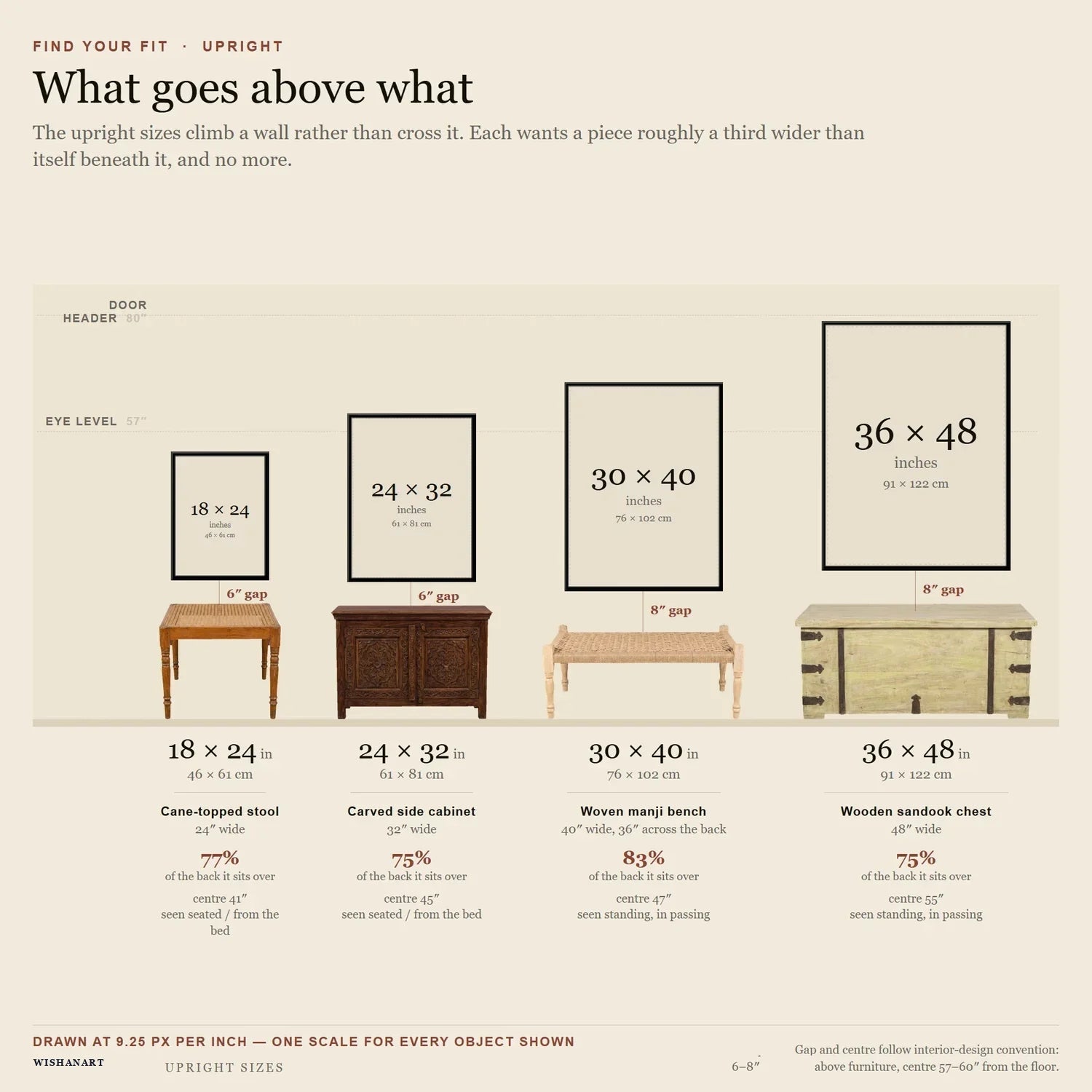 Upright canvas sizes to scale above furniture